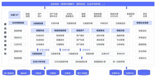 數(shù)據(jù)治理的五大誤區(qū)，90%的公司都中招了