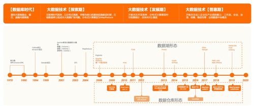大數(shù)據(jù)云原生時代，湖倉一體為何成為互聯(lián)網(wǎng)數(shù)據(jù)服務的未來架構(gòu)