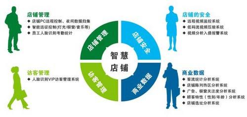 實體店與互聯(lián)網(wǎng)數(shù)據(jù)服務的共存之道 融合而非取代