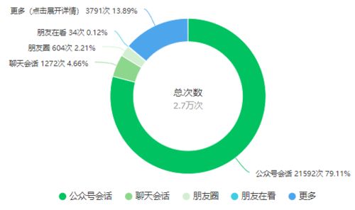 AI大數(shù)據(jù)帶您了解市圖書館春節(jié)期間服務 智能服務新體驗