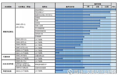 PD-1三國殺與70家爭霸 默沙東、BMS、君實的價格博弈與高通量篩選的未來
