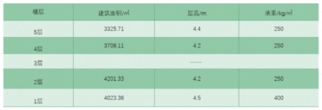 昌發(fā)展園區(qū)產(chǎn)業(yè)崛起 聚焦醫(yī)藥健康、數(shù)字經(jīng)濟(jì)與智能制造，高通量篩選賦能未來(lái)
